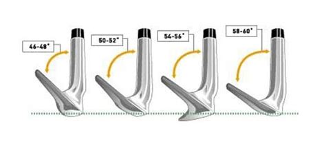 ピッチングウェッジ 角度：ゴルフの芸術と科学の交差点